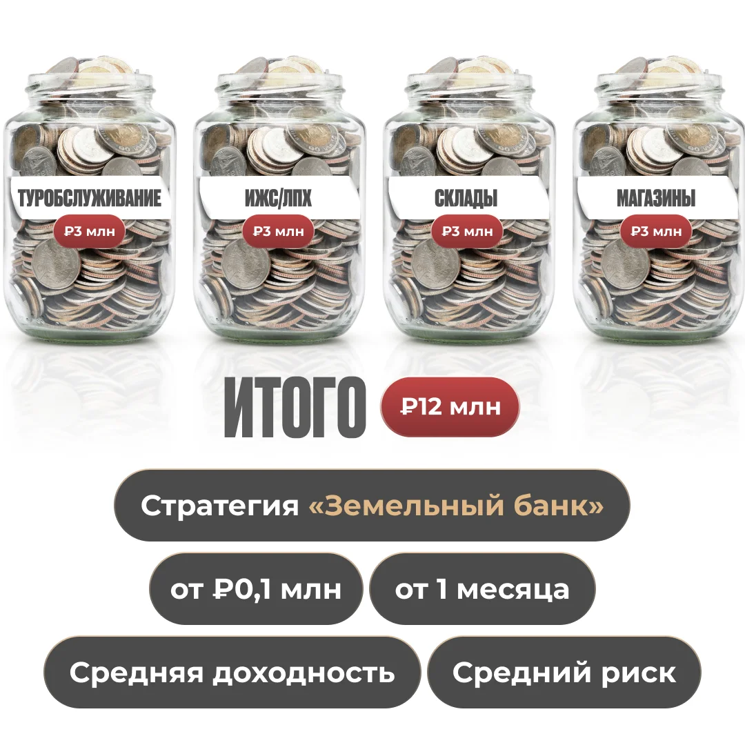 Стратегия Земельный банк