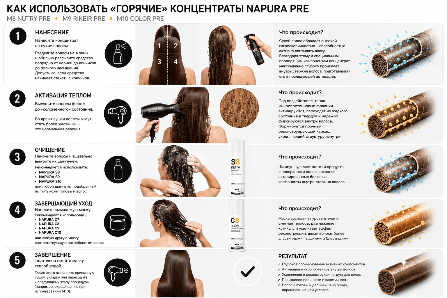Как работают протеиновые концентраты Napura