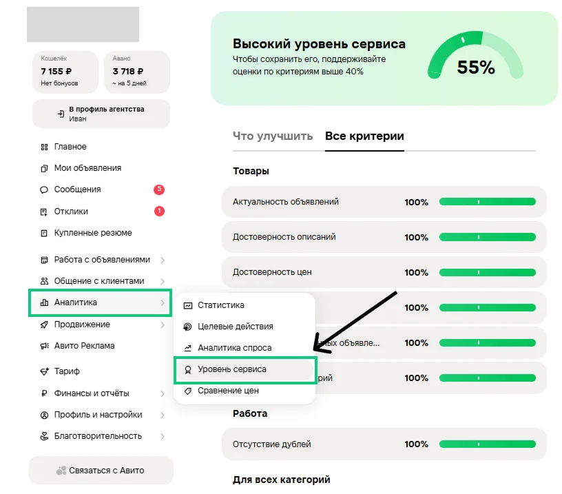 Раздел «Аналитика» на Авито: вкладка «Уровень сервиса»