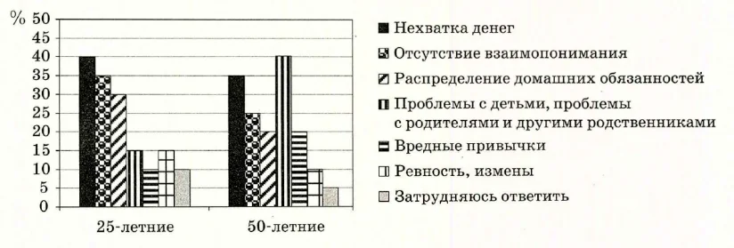 Иллюстрация к заданию, рис.1
