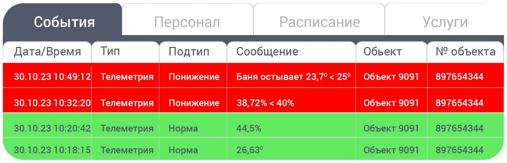 Программное обеспечение STEMAX | НПП «Стелс»