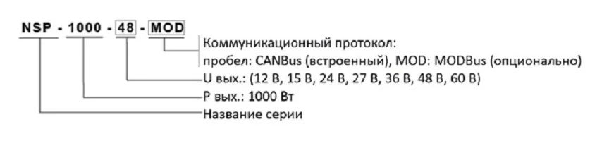 [25.06.2026] Серия NSP-1000 - AC-DC преобразователи 1000 Вт для широкого круга применений от MEAN WELL 1