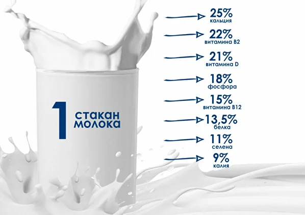 нормализованное молоко