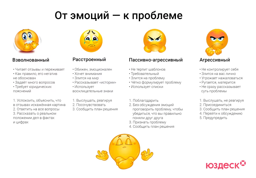 Пошаговый план привлечения клиентов