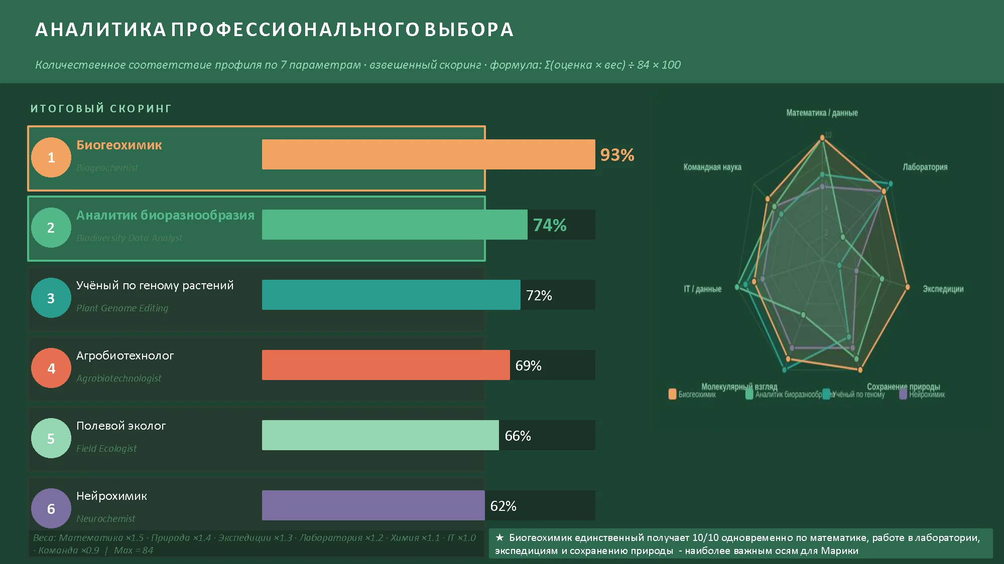 Пример страницы персонального отчёта 4