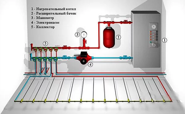 Теплый пол от центрального отопления в квартире