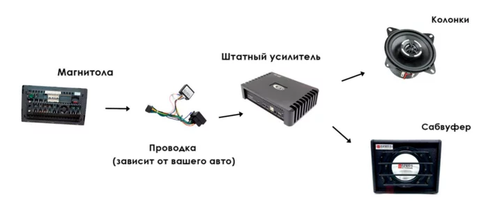 Усилитель мощности звука на 300W