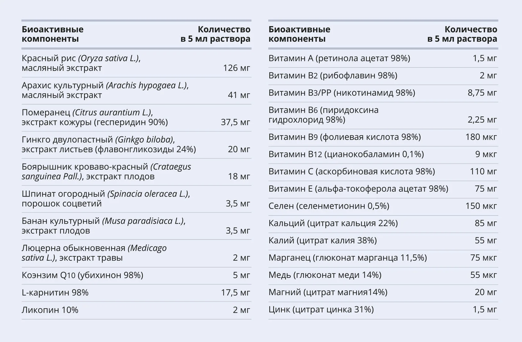 Кардио Саппорт