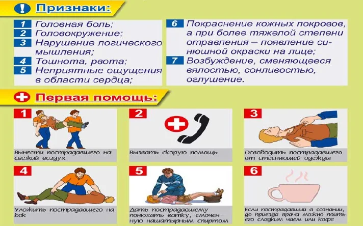 Отравление угарным газом — первая помощь