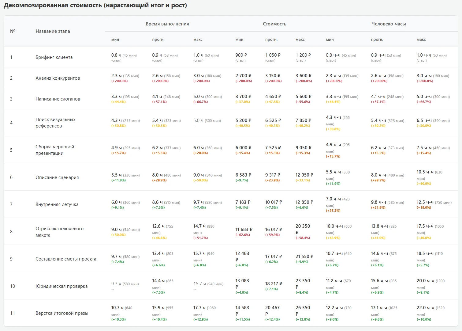Финансовая модель