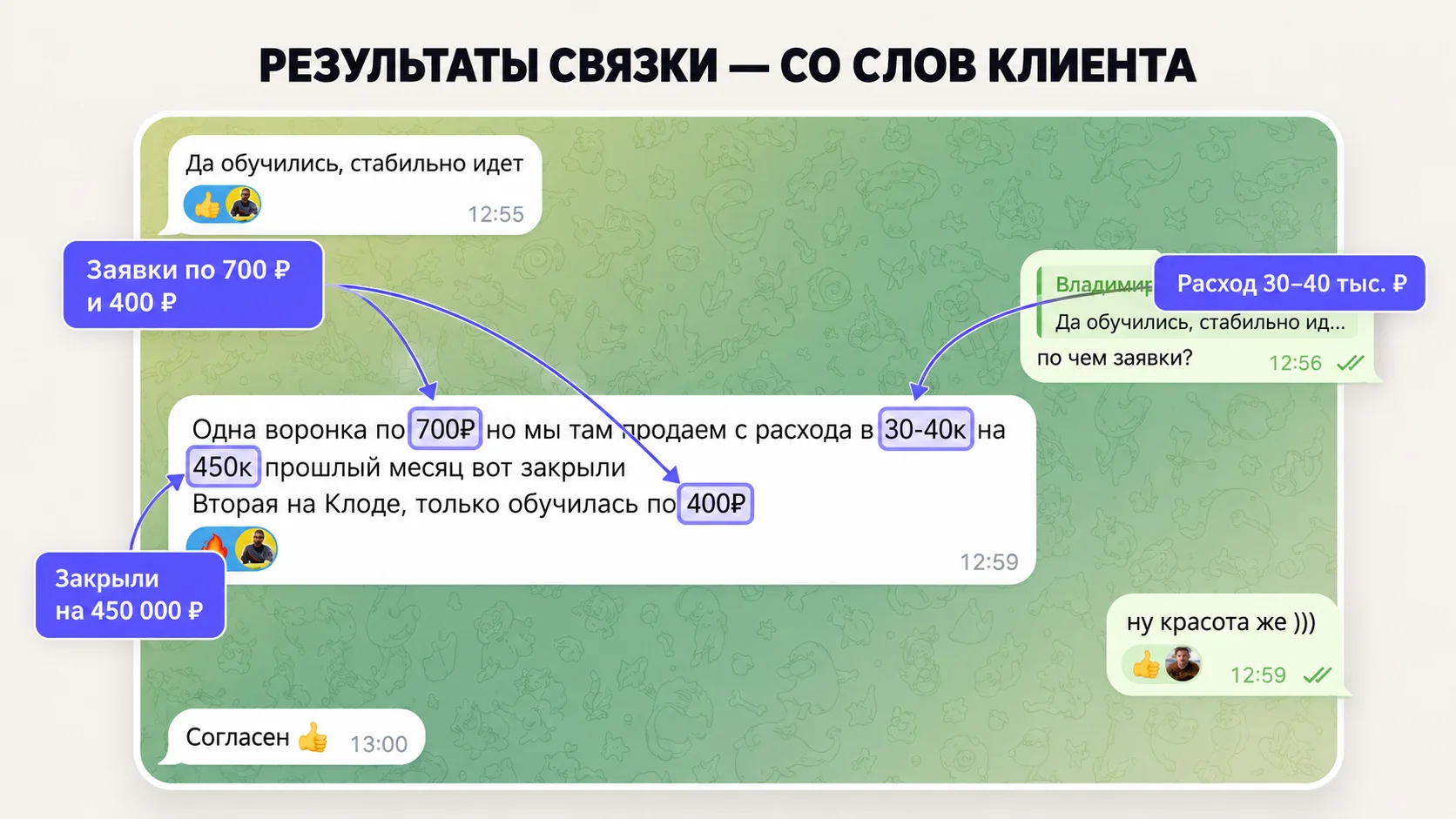 Дополнительные результаты работы связки