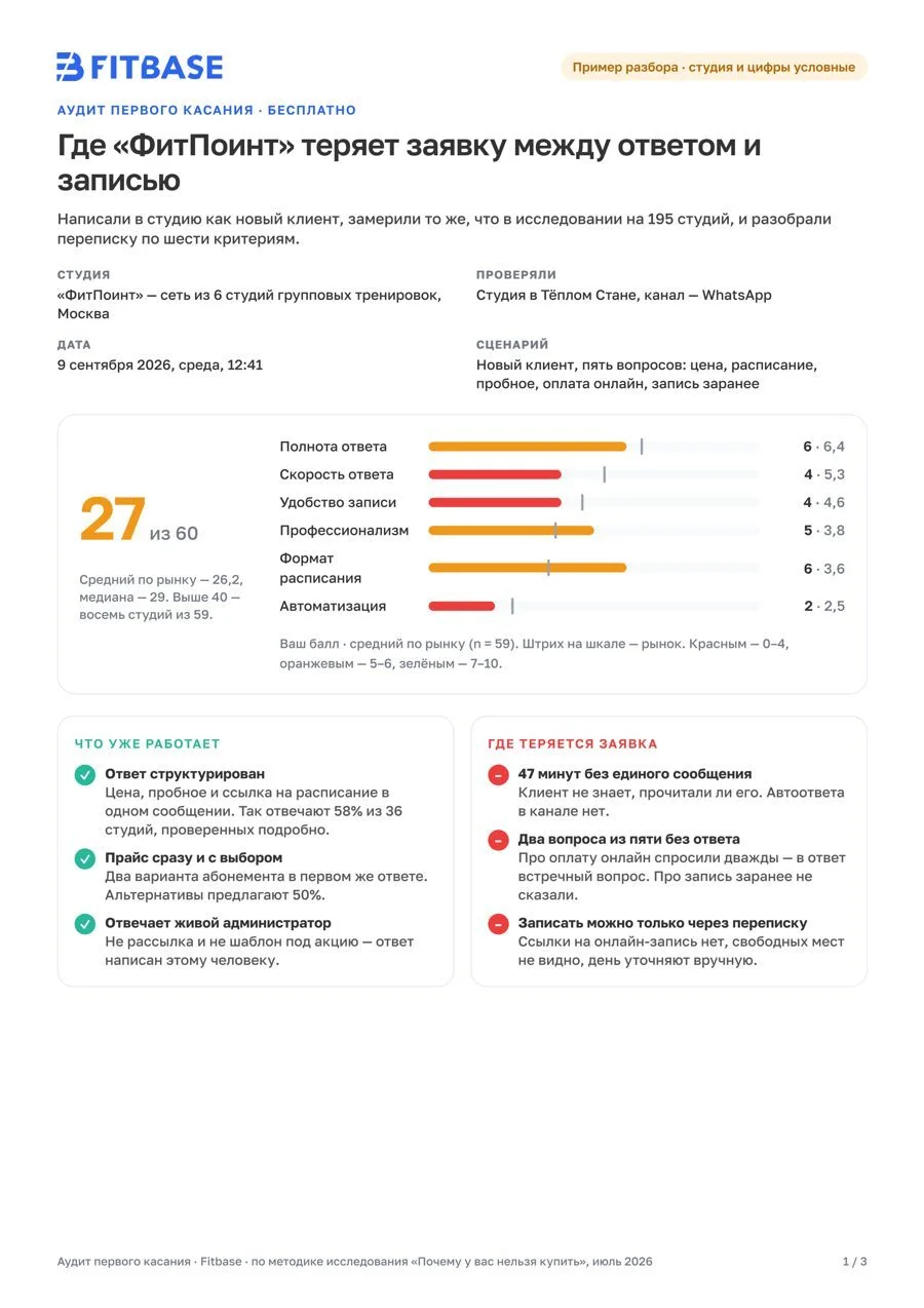 Пример разбора, страница 1: итог 27 из 60, шесть критериев против рынка, что работает и где теряется заявка