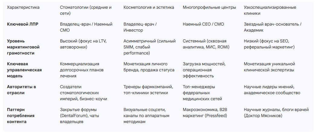 результат от Gemini — таблица характеристик
