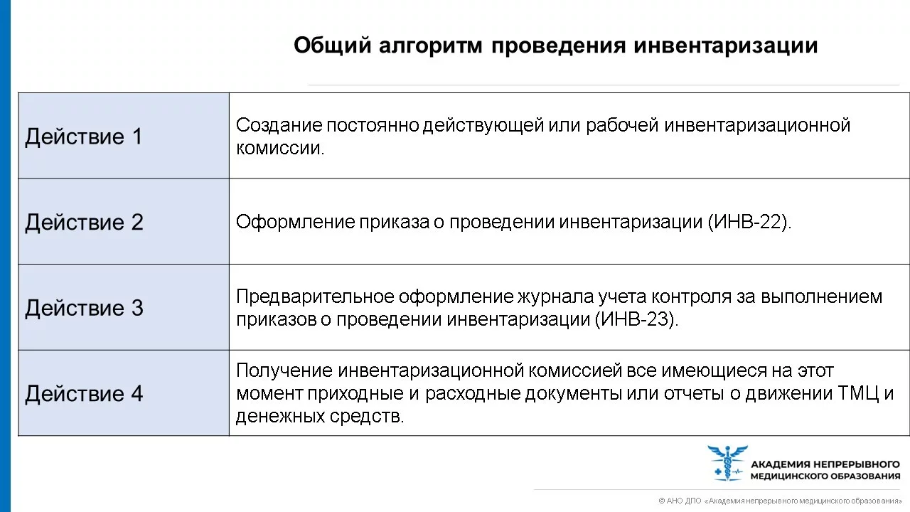 Инвентаризация в аптеке. Основные организационно-правовые аспекты