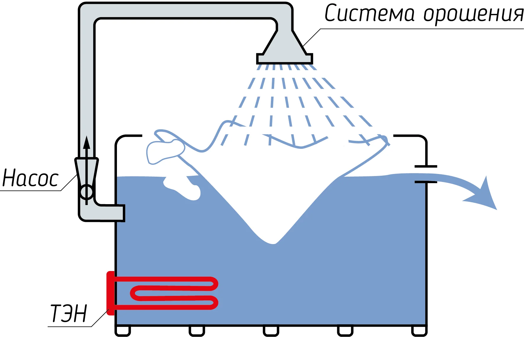 устройство снегоплавилки 