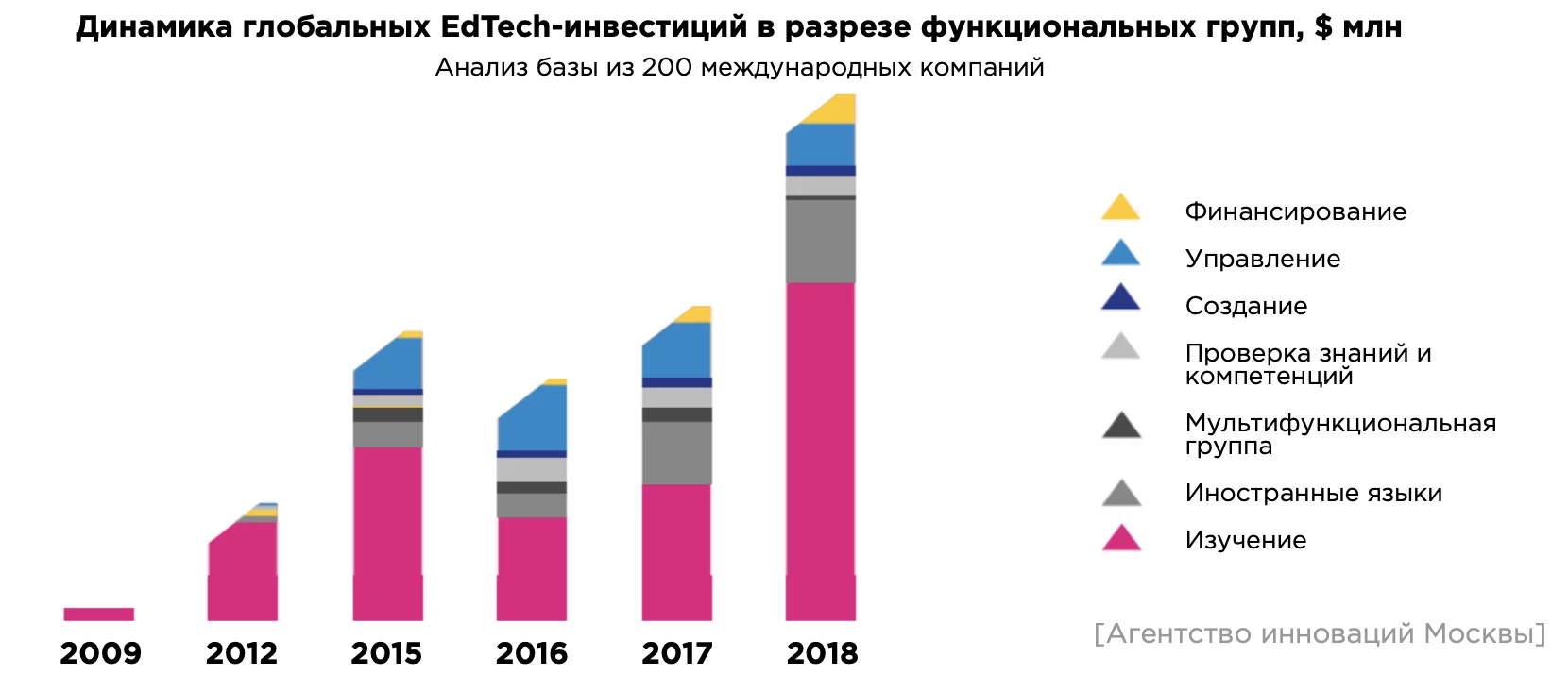 Исследование рынка онлайн-образования