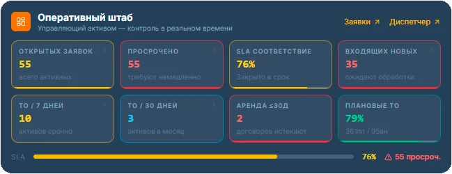 Интерфейс платформы FacilityPro