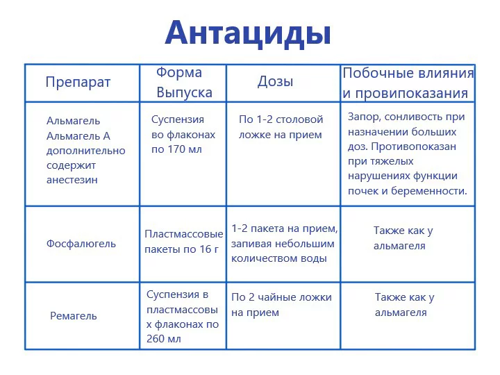 Гастроэзофагеальный рефлюкс: лечение и диагностика причин в Москве