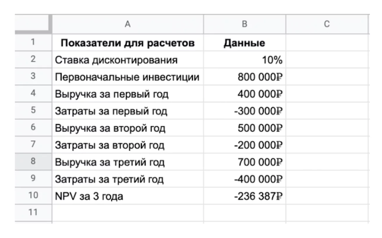 Чистая приведенная стоимость: зачем и как считать