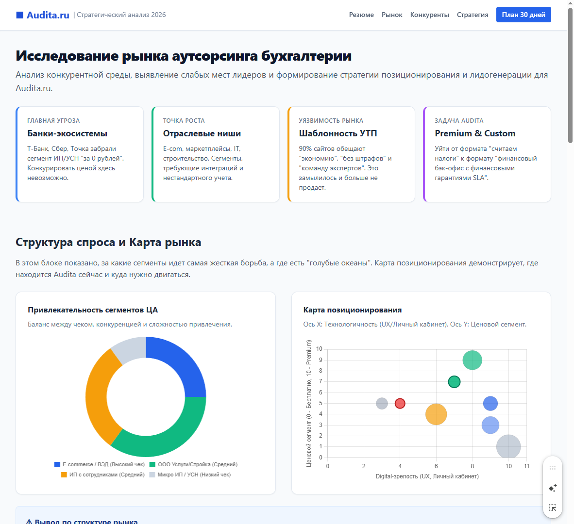 Веб-страница с результатами анализа