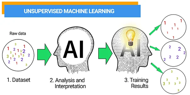 Machine Learning Artificial Intelligence Solutions