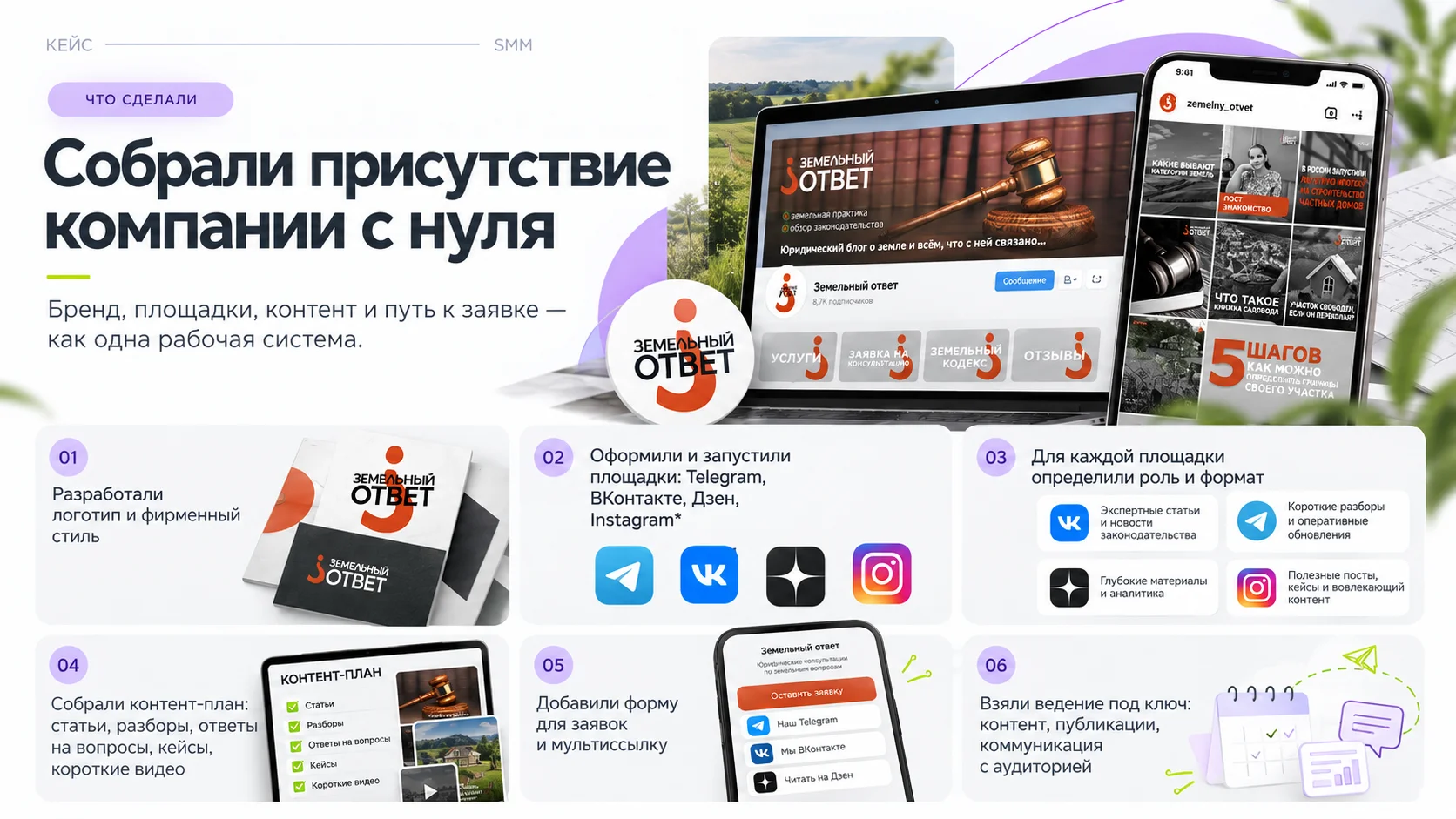 Система площадок юридической компании Земельный ответ