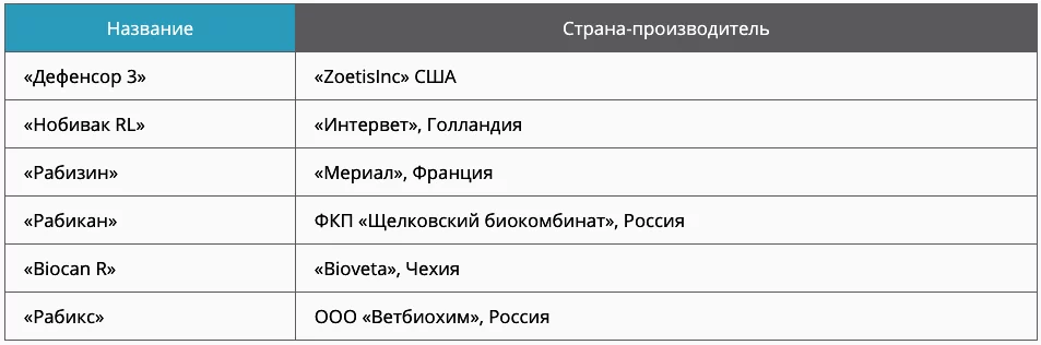 Организации и оказания антирабической помощи.