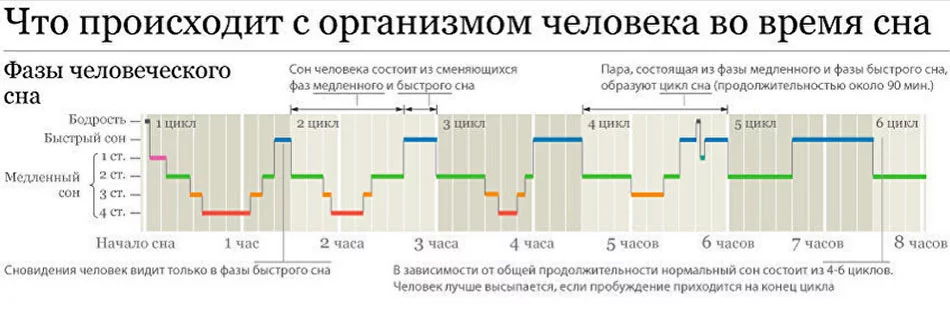 Почему у ребёнка низкая температура тела?