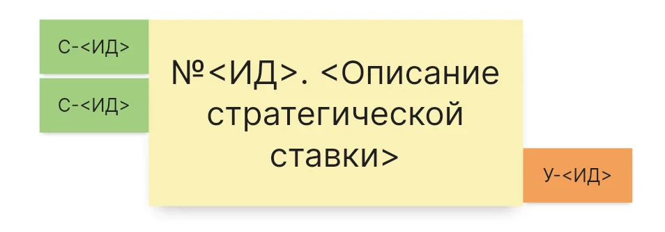 Пример нескольких связей у одной стратегической ставки