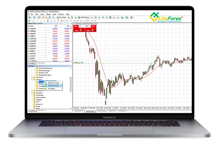 Download MetaTrader 4 (MT4) with LiteFinance in the Philippines