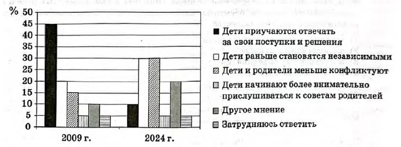 Иллюстрация к заданию, рис.1