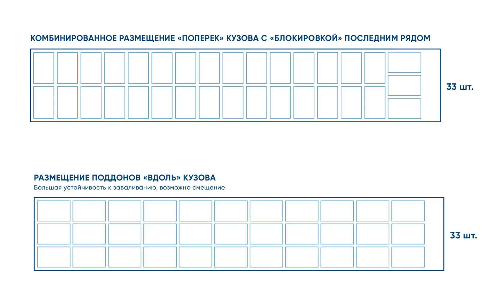 Как работать с грузом?