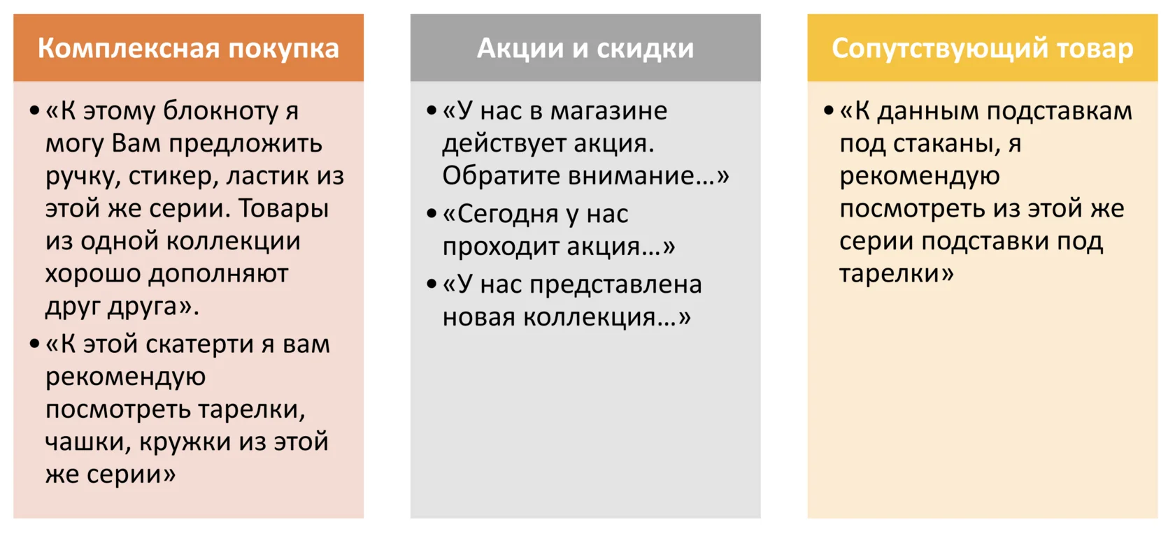 Пример дополнительной продажи покупателю
