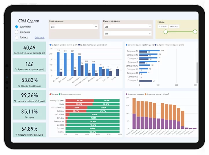 Автоматизация отчётности по продажам, построение отчетов в Power BI и  Google Data Studio