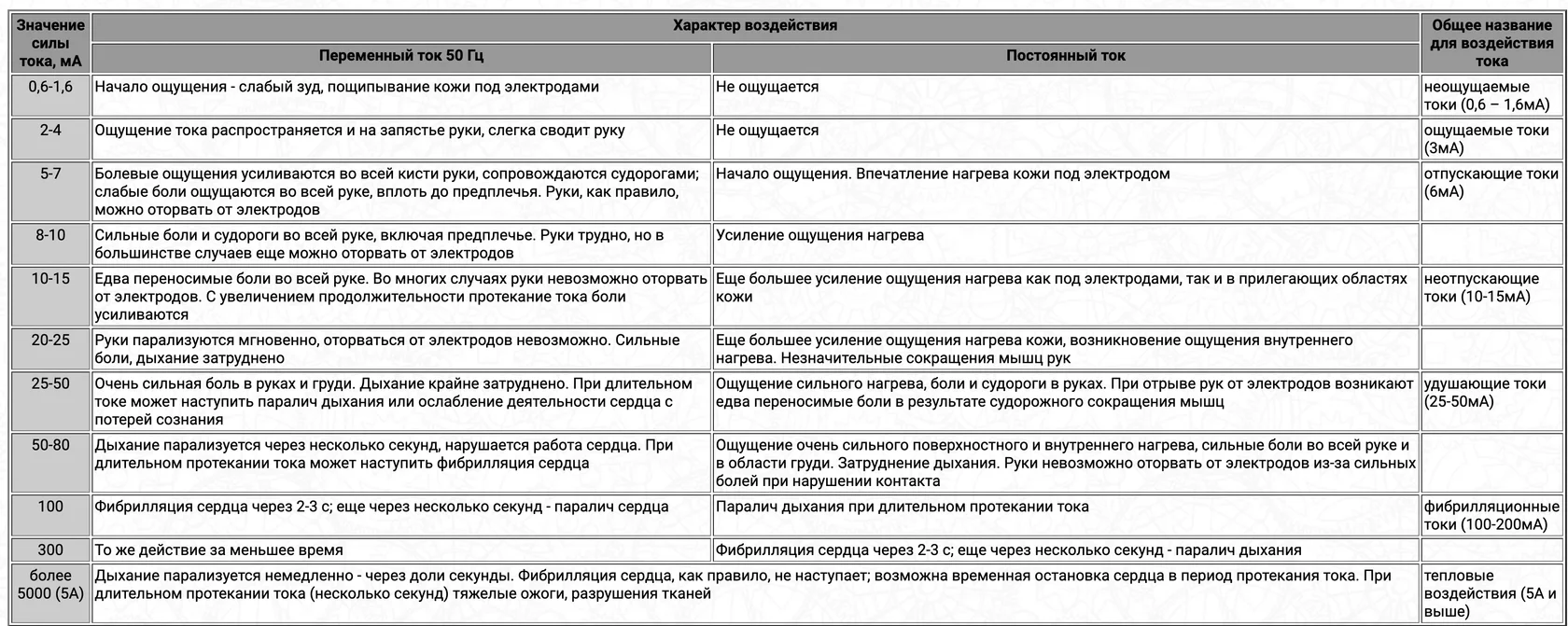 Сборка электрощита в частном доме и квартире своими руками — KonstArtStudio