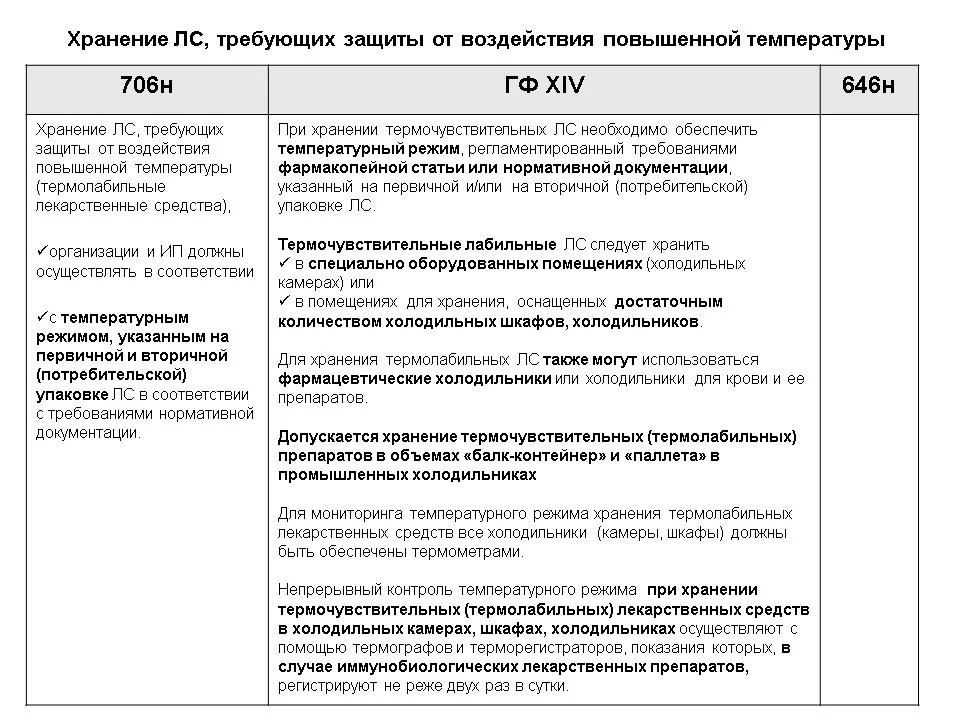 Кратность уборки шкафов для хранения лекарственных средств в помещениях материальных комнат тест