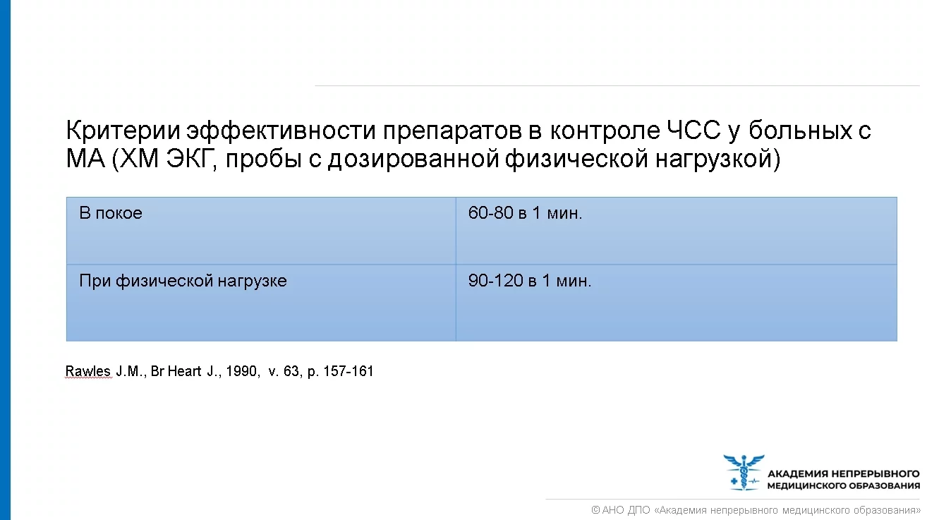 Лечение мерцательной аритмии (в амбулаторных условиях)