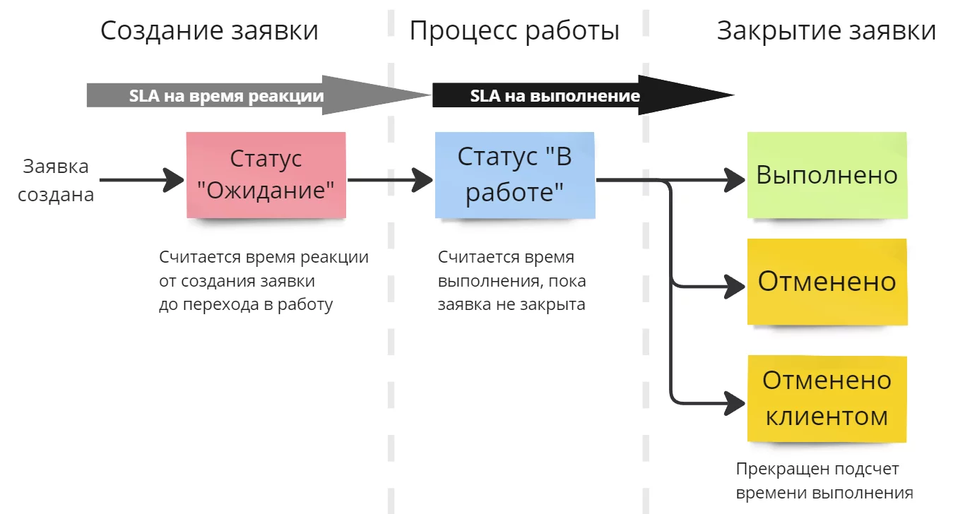 Собственные услуги