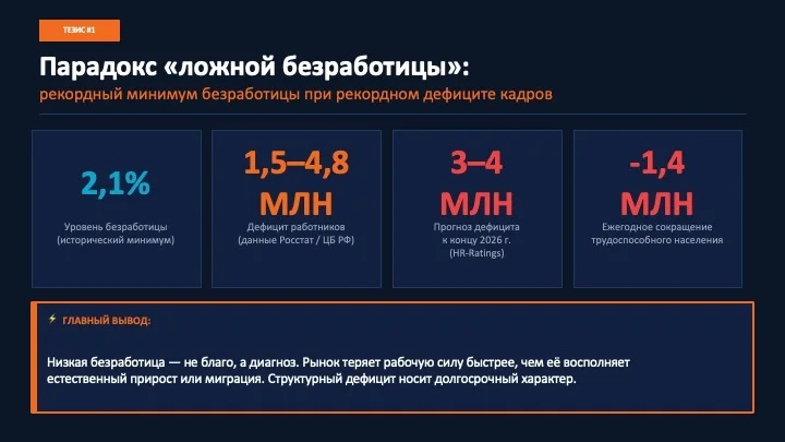 Ключевые тренды и боли HR в России в 2026 | HR-ratings.com