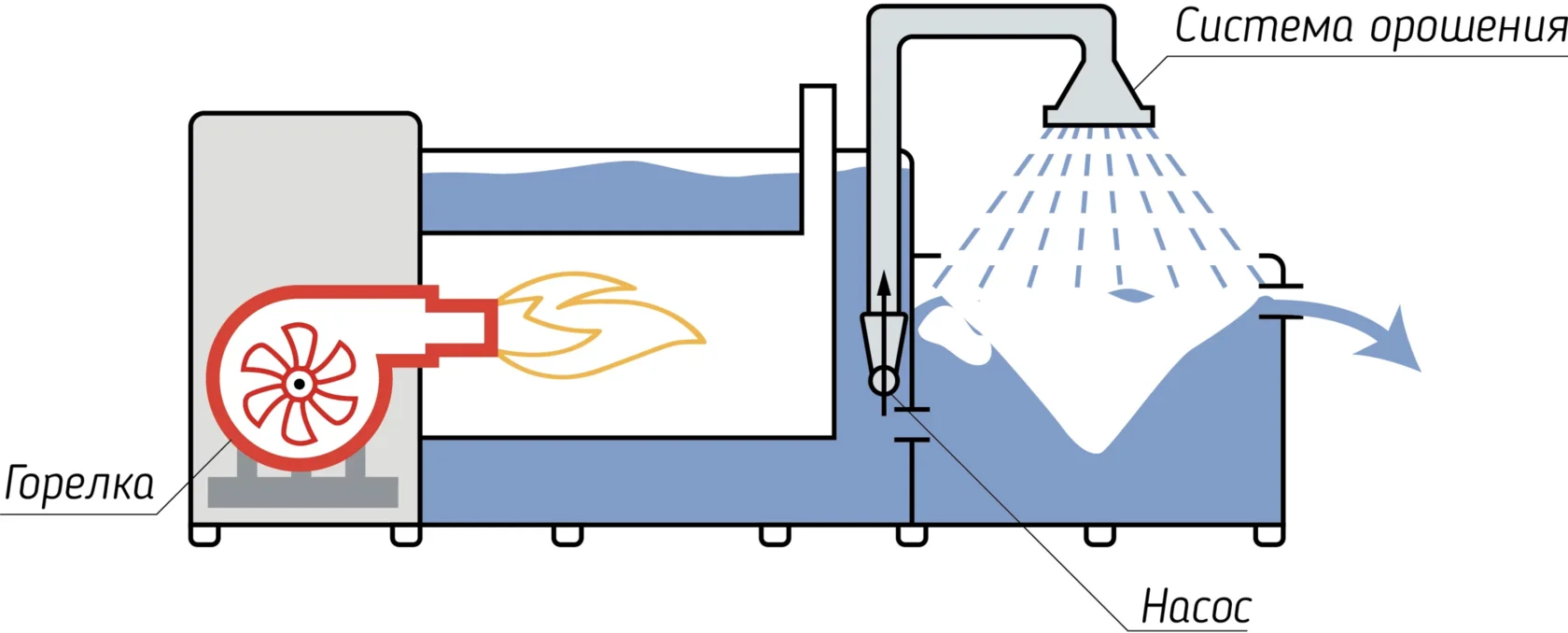 устройство снегоплавилки