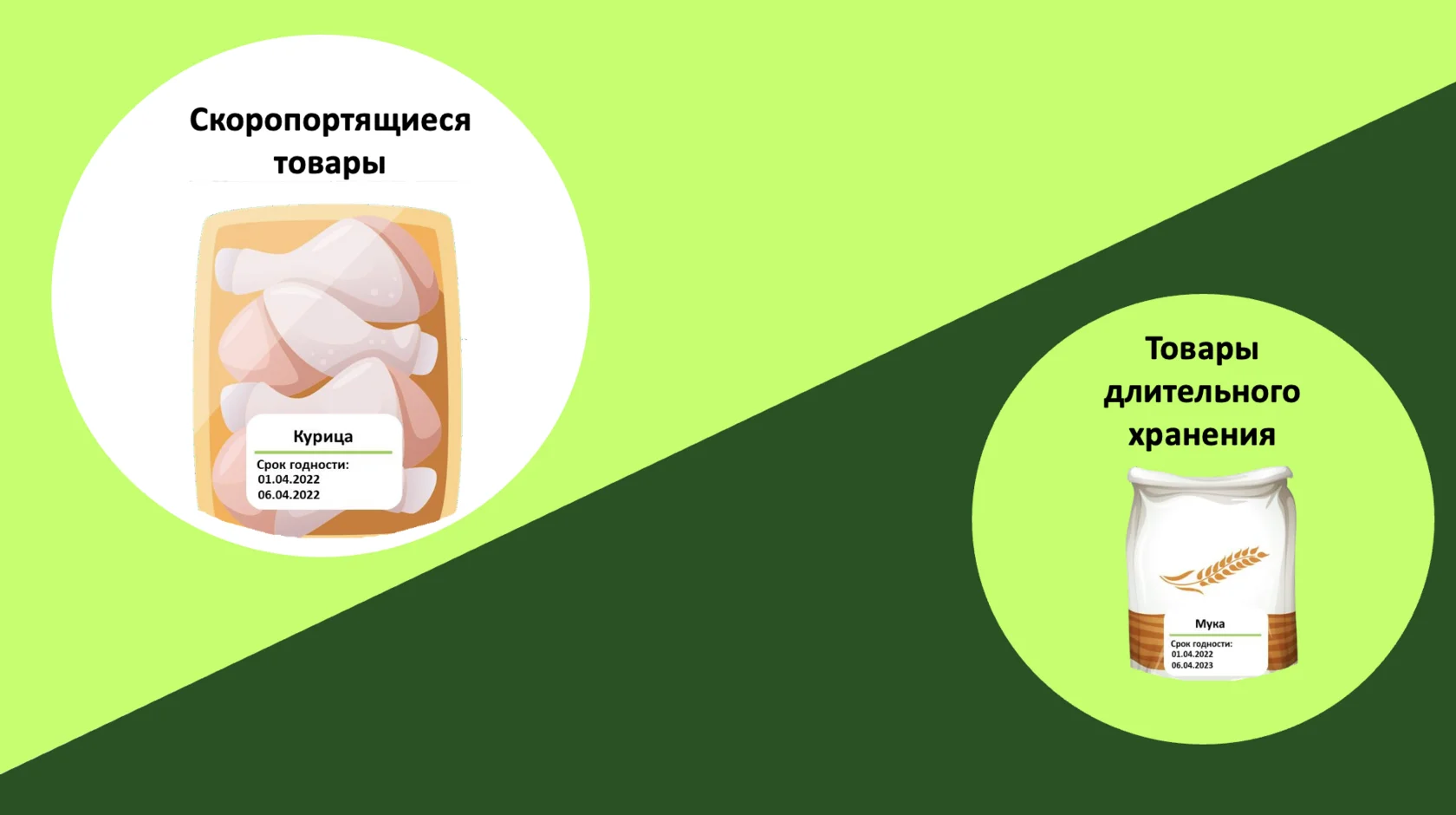 Схема зоны свежести и зоны истекающего срока годности