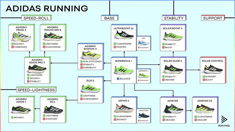 Adidas shoe line top
