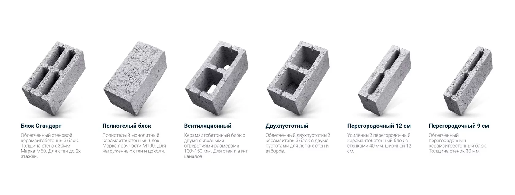 Дом из керамзитобетонных блоков: плюсы и минусы