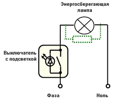 Почему моргает энергосберегающая лампа после выключения