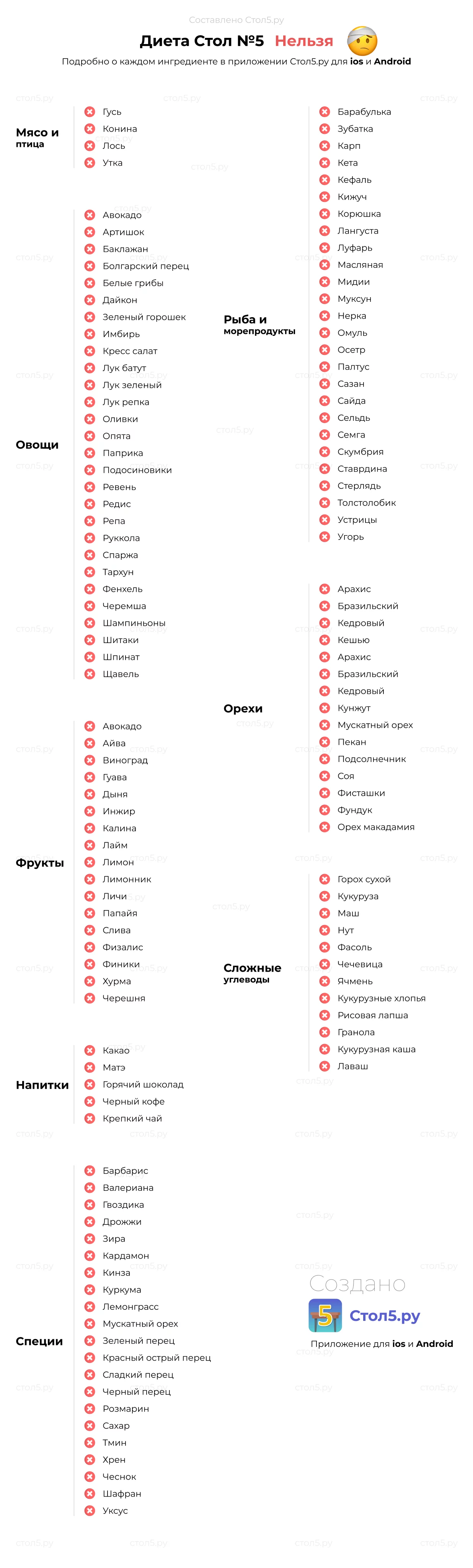 Стол № 5 ~ 500 простых Рецептов диеты и Меню на каждый день