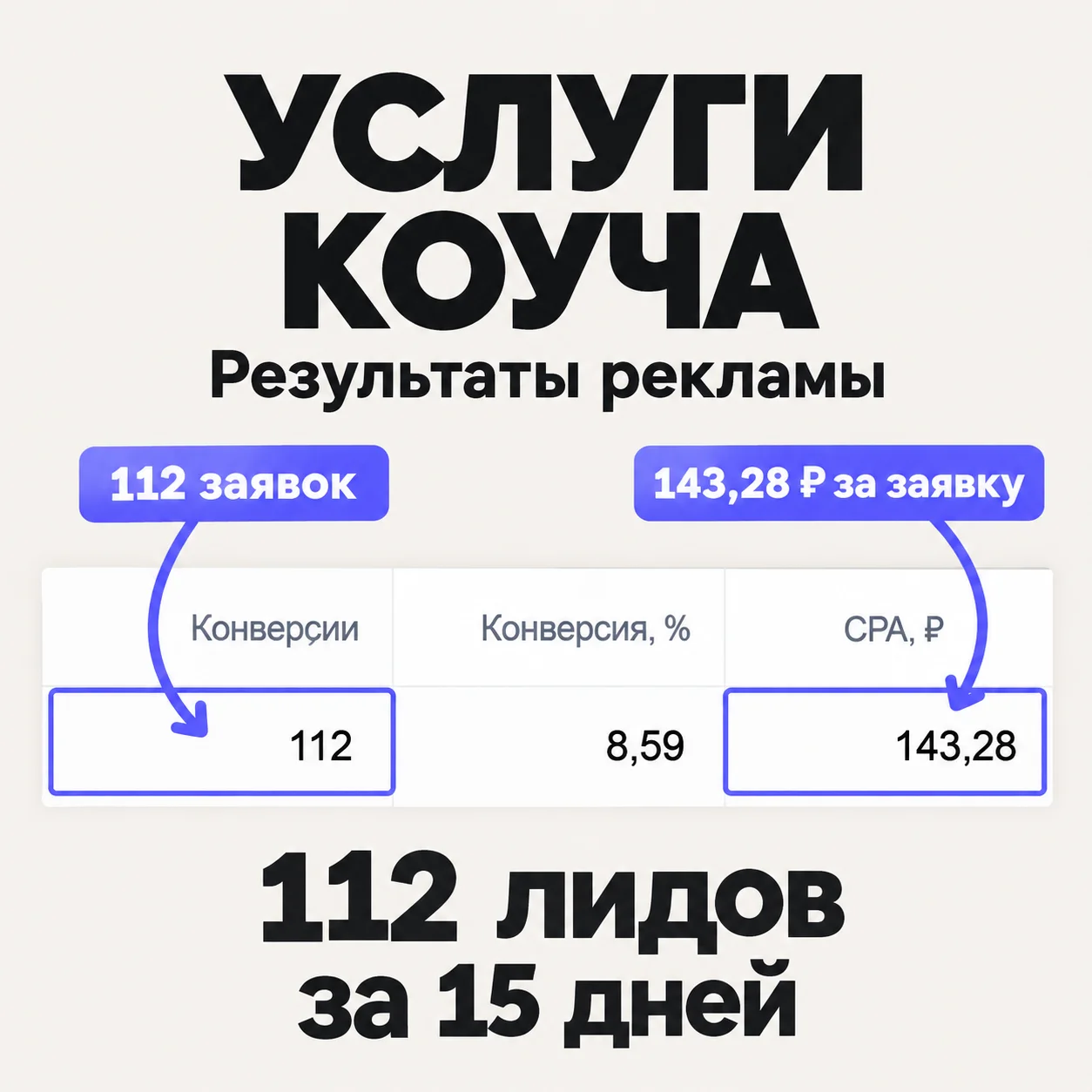 Результаты рекламы услуг коуча