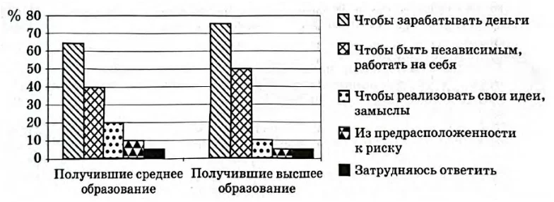 Иллюстрация к заданию, рис.1