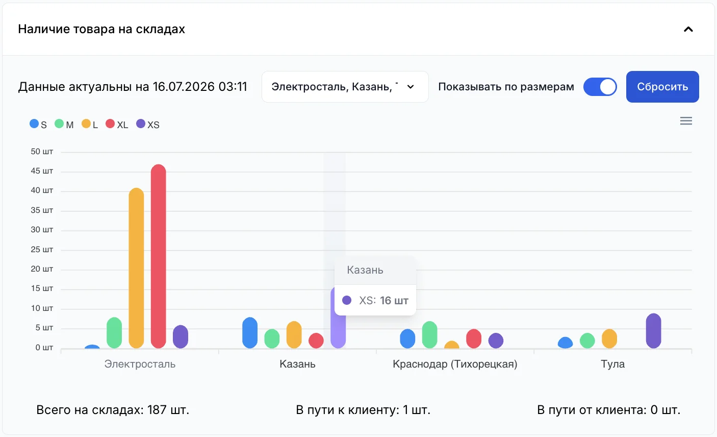 Налдичие товара на складах