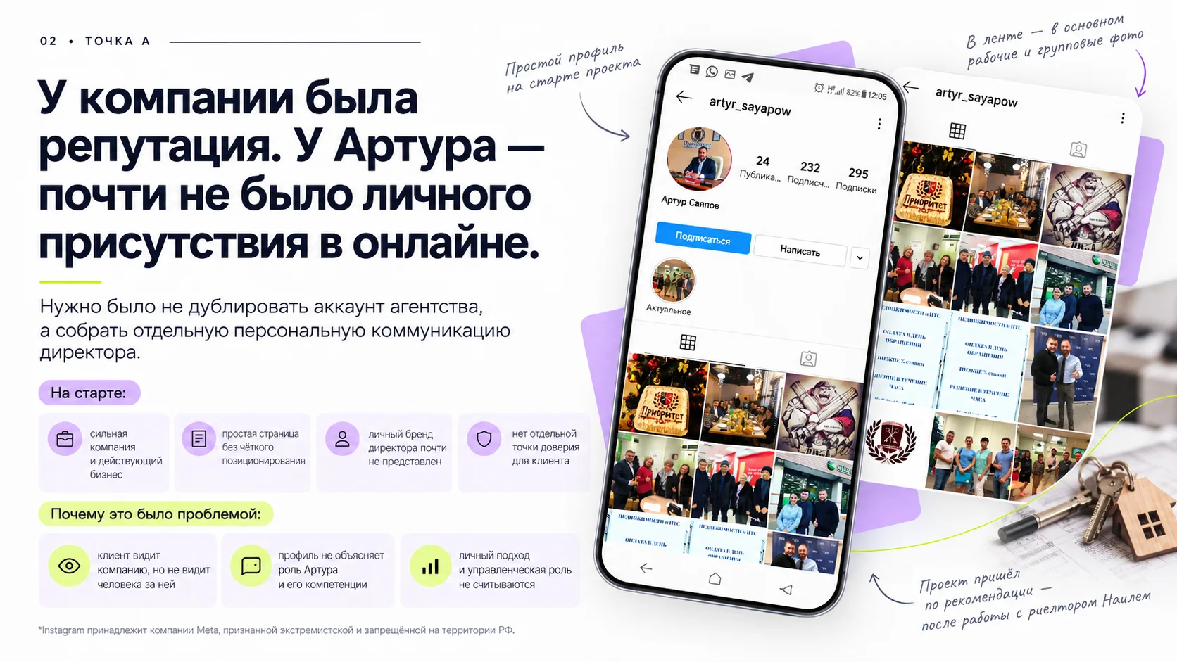 С какой точки начинали в проекте Артура Саяпова