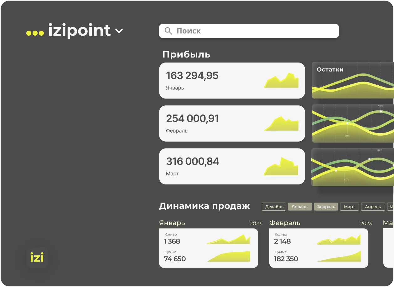 Решение №1 для торговли без персонала и очередей | izipoint